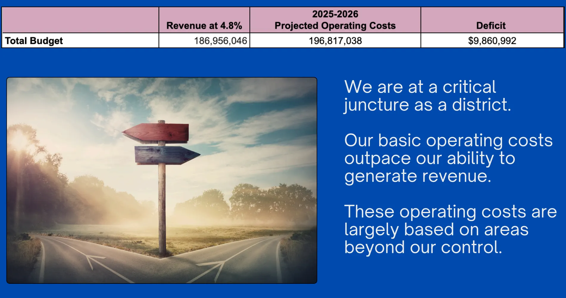 Figure 1. Initial shortfall projection, from MTPS 2025–2026 Tentative Budget Presentation.