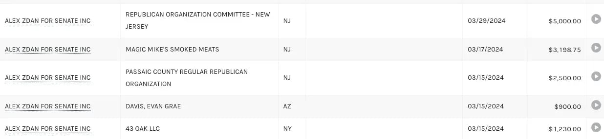Figure 2. Campaign finance filings showing payments to state and county parties. Source: FEC.gov campaign disbursements.