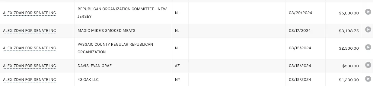 Figure 2. Campaign finance filings showing payments to state and county parties. Source: FEC.gov campaign disbursements.