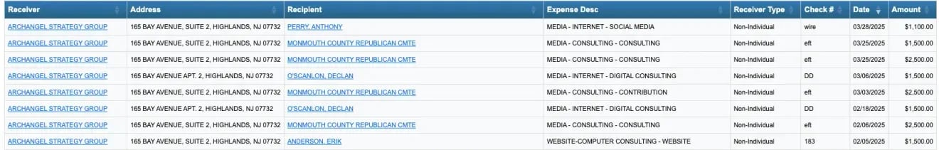 Figure 3. Campaign finance filings showing payments to political consultants. Source: New Jersey Election Law Enforcement Commission (ELEC) database.