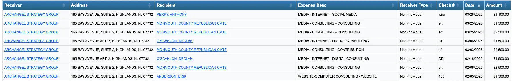 Figure 3. Campaign finance filings showing payments to political consultants. Source: New Jersey Election Law Enforcement Commission (ELEC) database.