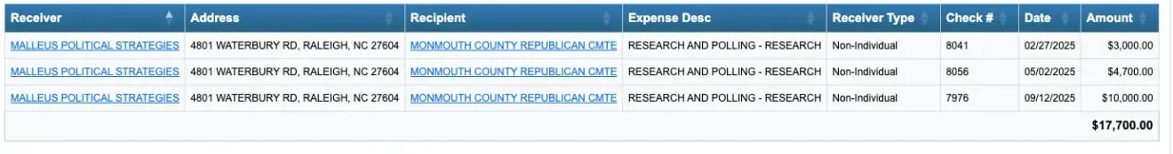 Figure 4. Campaign finance filings showing payments to political consultants. Source: New Jersey Election Law Enforcement Commission (ELEC) database.