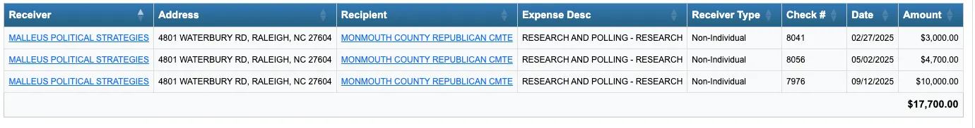 Figure 4. Campaign finance filings showing payments to political consultants. Source: New Jersey Election Law Enforcement Commission (ELEC) database.